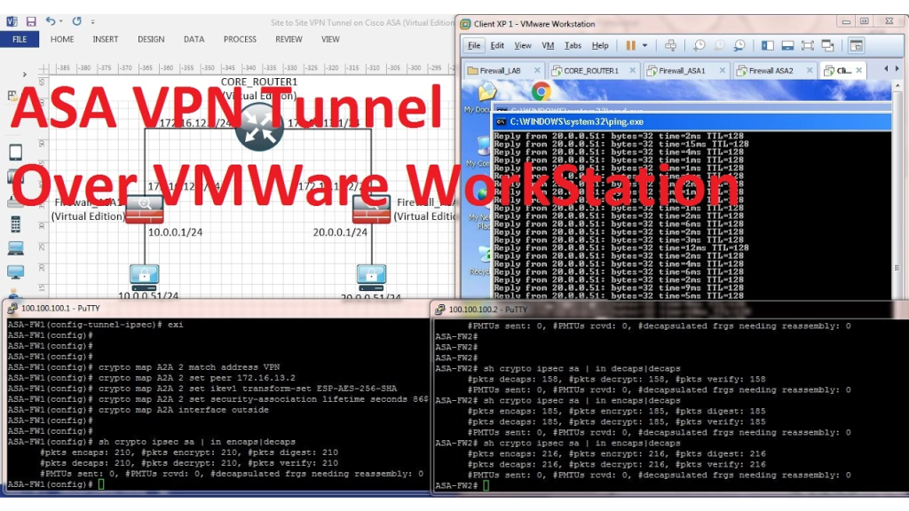 How To Setup Site to Site VPN Tunnel on Cisco ASA Virtual Edition over VMWare Workstation